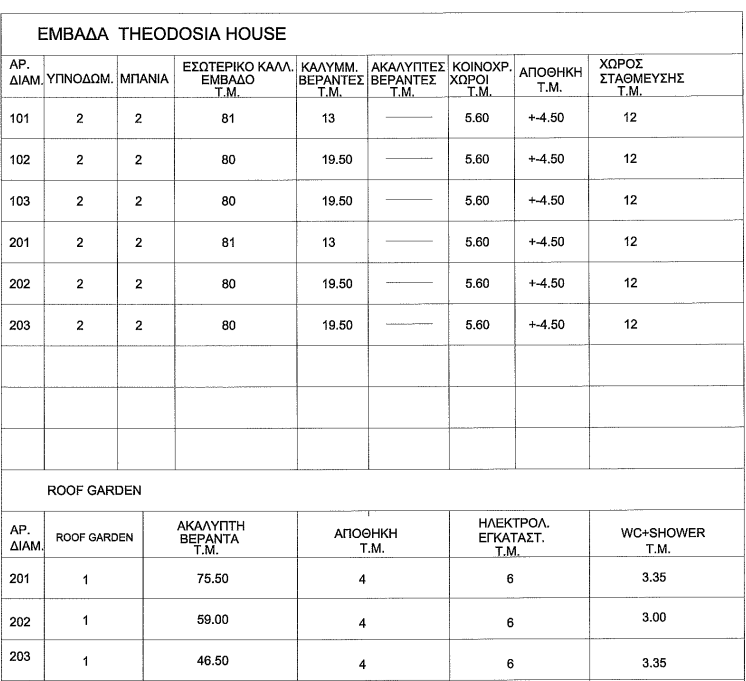 Theodosia Residence Dimensions